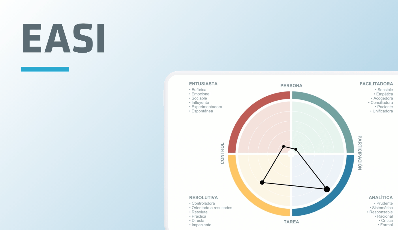 Prueba EASI — los 4 tipos de personalidad