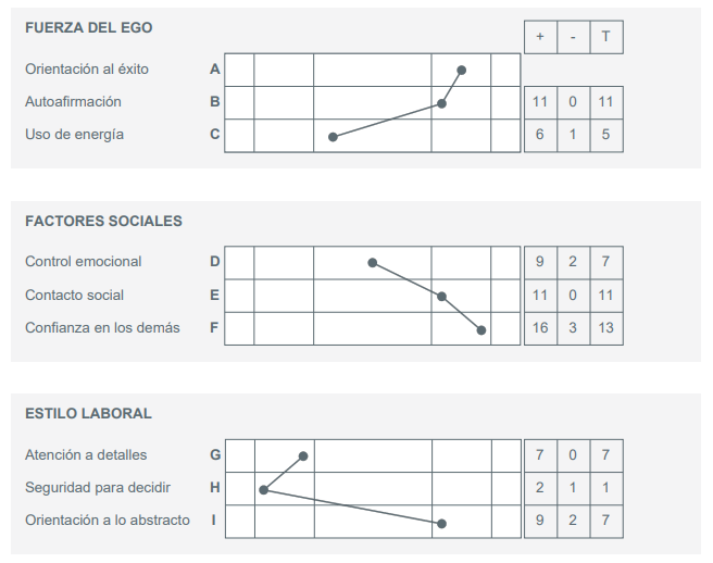 Gráfico de MPA