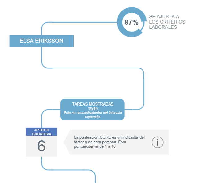 Resumen del informe CORE