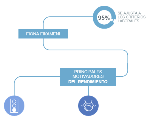 OPTO Test de Personalidad